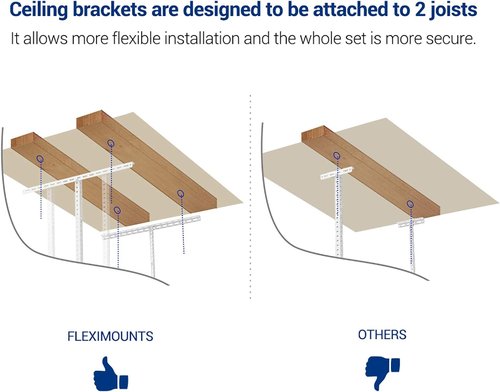 FLEXIMOUNTS Overhead Garage Storage Rack - Adjustable Heavy-Duty Metal | 750lbs Capacity, White