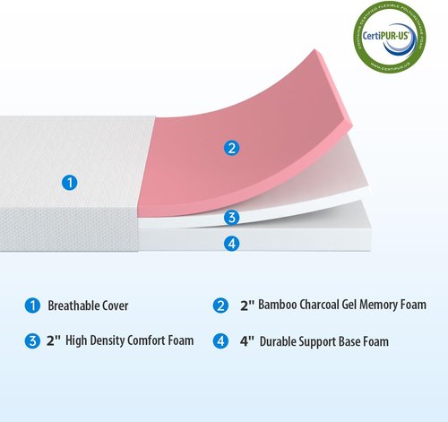 FDW 12 Inch Green Tea Cooling Gel Memory Foam Mattress - Medium-Firm Pressure Relief | Twin Size, CertiPUR-US Certified