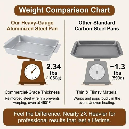 Commercial Grade 9x13 Baking Pan by [Brand Name] - Heavy-Gauge Nonstick Cake Sheet | Warp-Resistant Silver