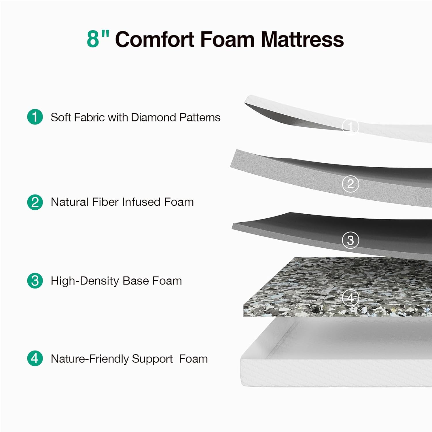 Novilla 8 Inch Queen Memory Foam Mattress - Breathable Comfort & High-Density Support for Pressure Relief