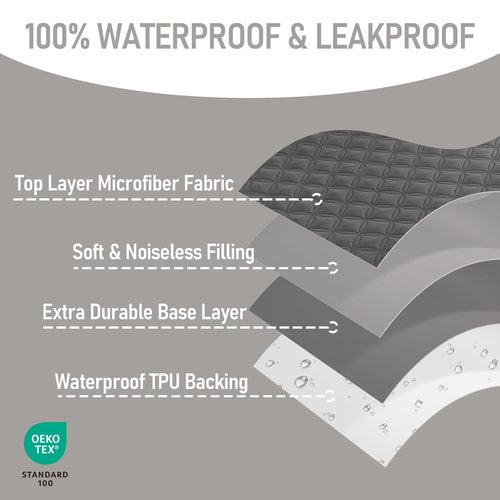 BEDLORE Waterproof Crib Mattress Protector - Soft Gray, Noiseless & Machine Washable, 2 Pack (52''x28'')