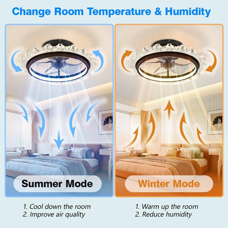 lumasphere Ceiling Fan with Lights and Remote & APP, 15.7” Modern Low Profile Ceiling Fans with Light, No Assembly Required, 3000K-6000K Dimmable, 6 Wind Speeds for Bedroom and Kids Room