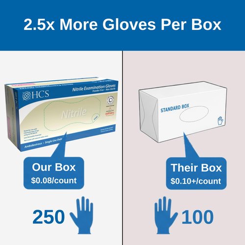 HCS 250 Nitrile Gloves - Disposable & Latex-Free | Sensitive Skin Protection - 4 Mil, Medium Size