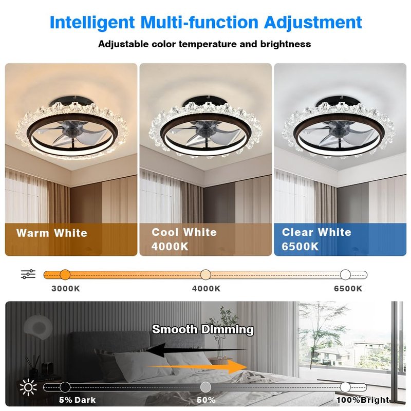 lumasphere Ceiling Fan with Lights and Remote & APP, 15.7” Modern Low Profile Ceiling Fans with Light, No Assembly Required, 3000K-6000K Dimmable, 6 Wind Speeds for Bedroom and Kids Room