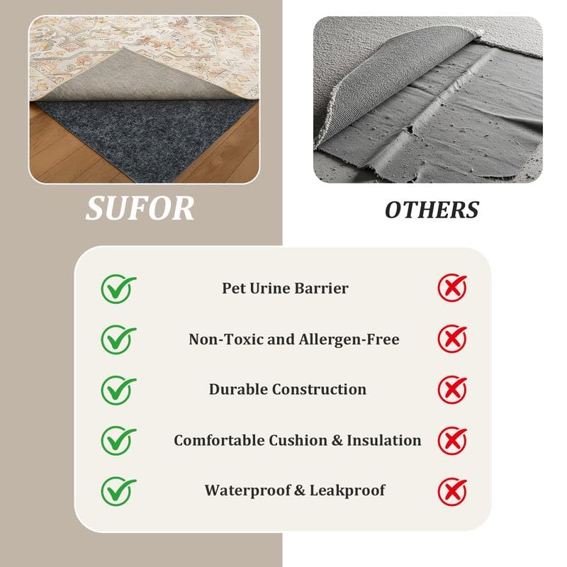 Non-Slip Rug Pad 2.1 x 3.1 Ft, Dual-Surface Felt and Rubber Gripper