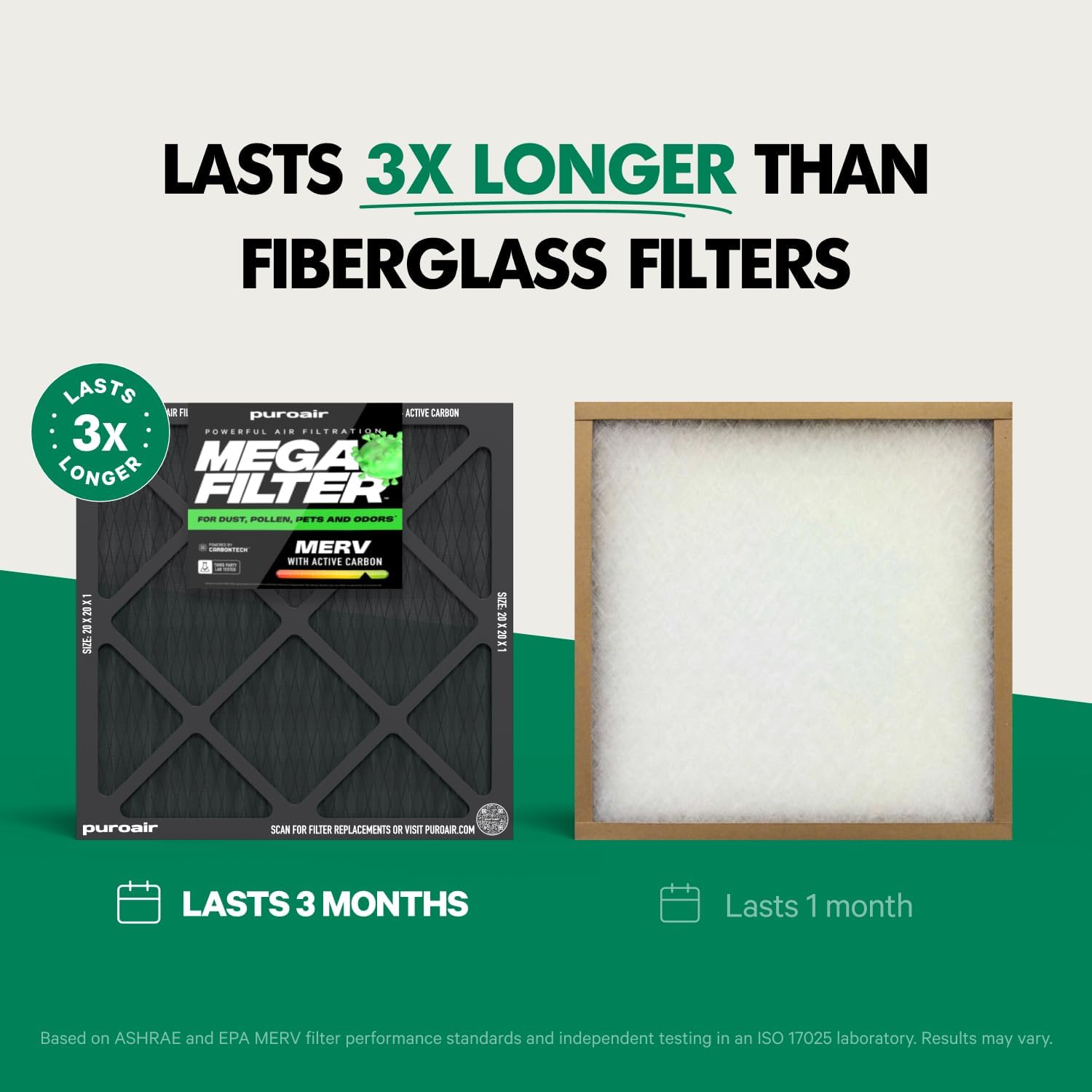PuroAir MegaFilter - MERV 13 Activated Carbon Air Filter | Heavy-Duty 3-Layer 16x25x1 (2-Pack)