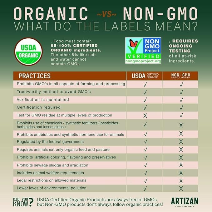 Artizan Coffee USDA Organic Espresso Coffee Capsules For Nespresso Original | Colombia Single Origin | 80 Compatible Compostable Pods