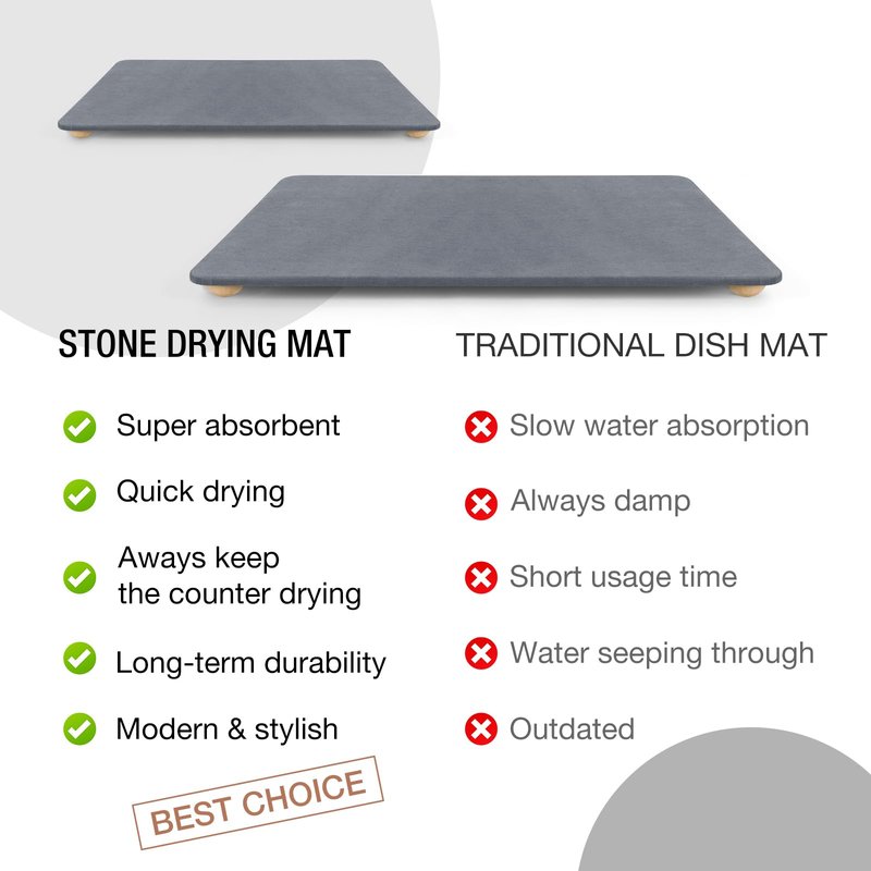 Stone Dish Drying Mat for Kitchen Counter, 16"×12" Quick Dry Super Absorbent Eco-Friendly Diatomaceous Earth Stone Mat with hemisphere wooden feet, Non-slip, Heat Resistant, Multi-purpose mats.