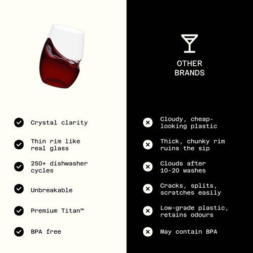GOVINO Unbreakable Plastic Wine Glasses - Stemless Shatterproof Tritan Glassware, Fancy Cups That Look Like Glass, 16oz, Set of 2
