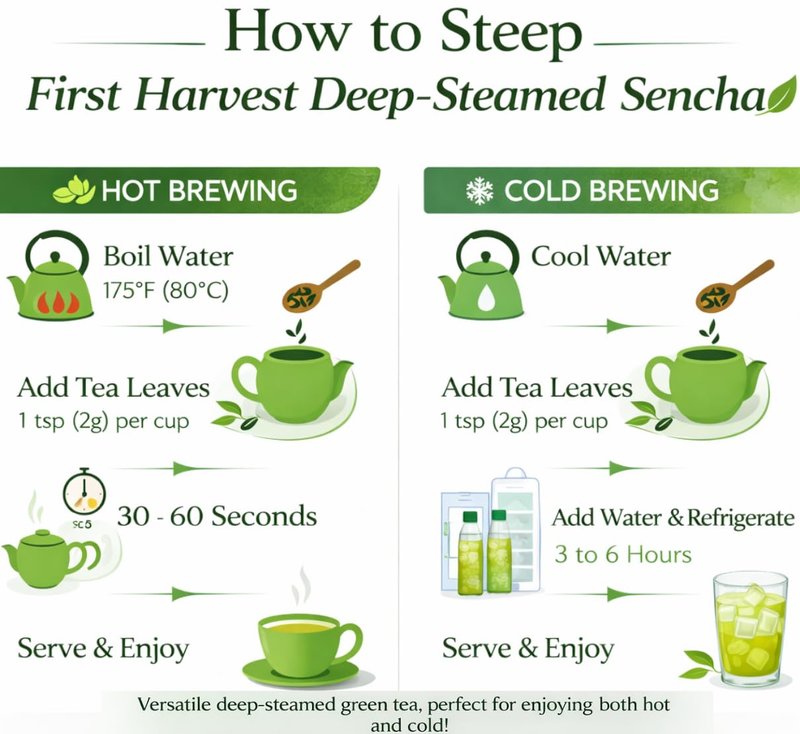 Otsuka Green Tea Co - First Spring Blend Sencha (Kakegawa First Harvest Deep Steamed Japanese Green Tea) 300g - Directly Imported from Kakegawa, Japan
