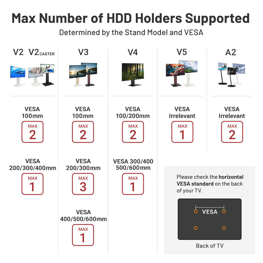 WALL HDD Hard Disk Drive, Streaming Device, Router, Modem Holder for All WALL TV Stand Models
