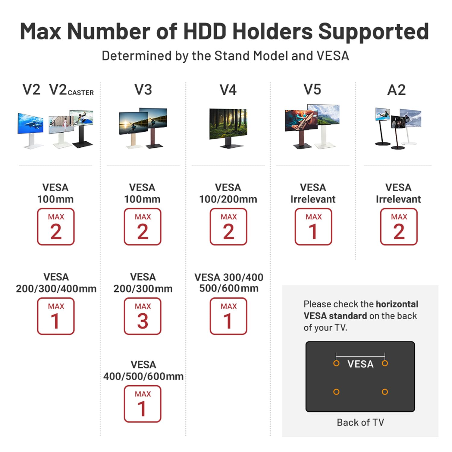 WALL HDD Hard Disk Drive, Streaming Device, Router, Modem Holder for All WALL TV Stand Models