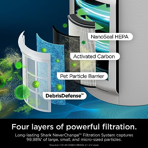 Amazon Renewed Shark R-HP302 Air Purifier 1400 sq.ft. with 5-Year Filter, Odor Neutralizer, White