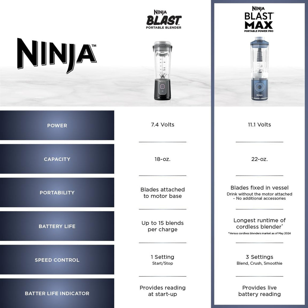 Ninja Blast Max Portable Blender - Cordless Personal Smoothie Maker with 3 Programs | 22 oz Leakproof Vessel, Silver