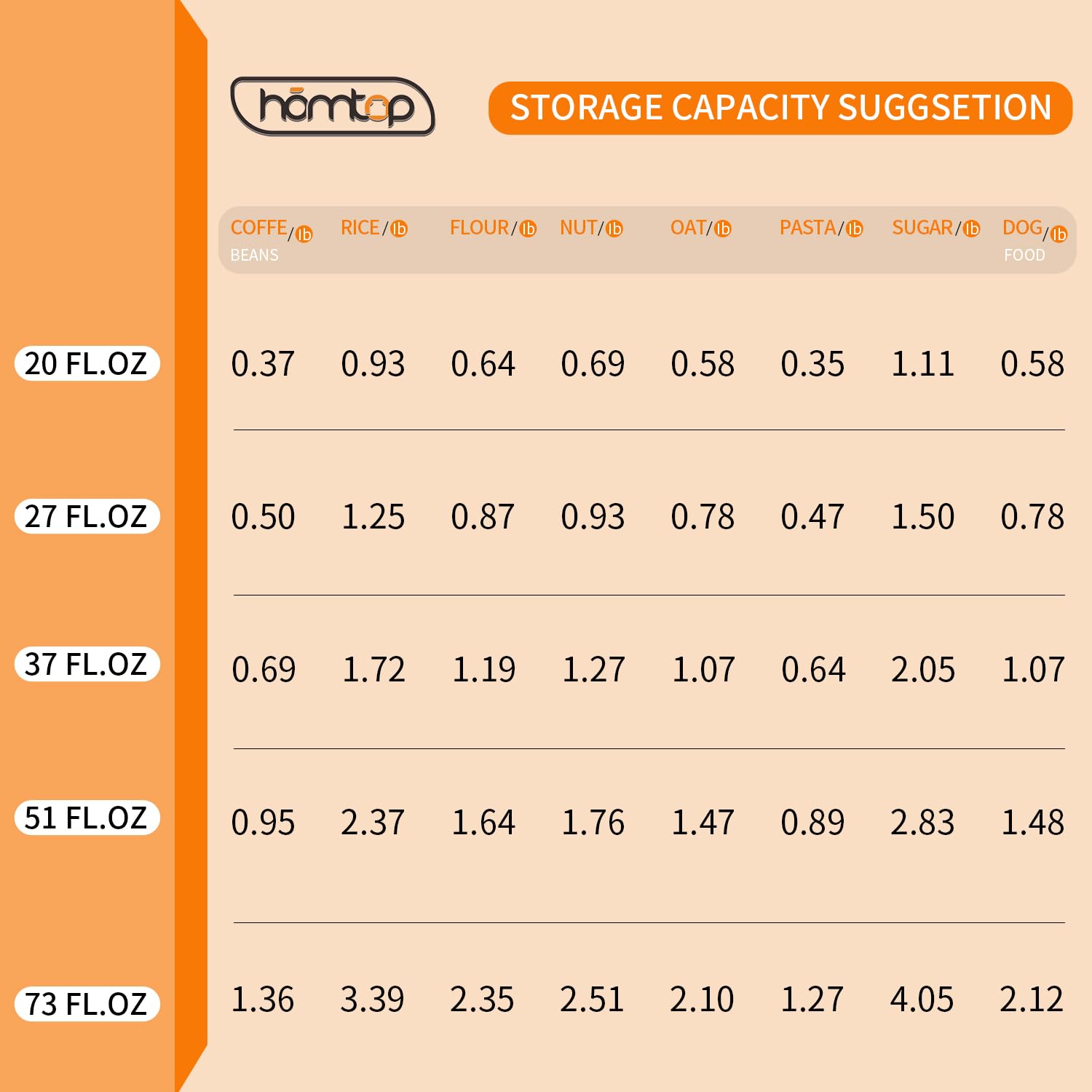Homtop Glass Jars with Bamboo Lids 3 Pack, 74 Oz Airtight Square Storage Container, High Borosilicate Glass Kitchen Canisters for Soild food, Nuts/Cookies/Sugar/Pasta