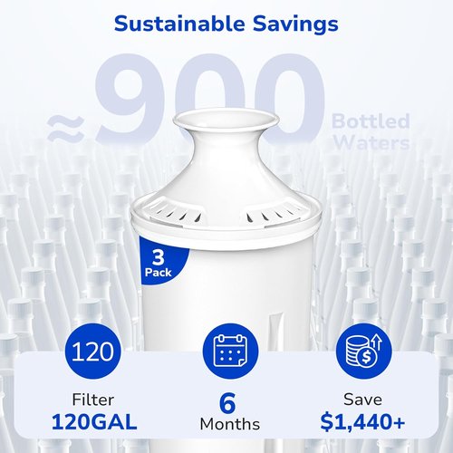 Fil-Fresh Water Filter Replacements - 3-Pack for Brita Pitchers | NSF Certified, BPA Free, Lasts 40 Gallons