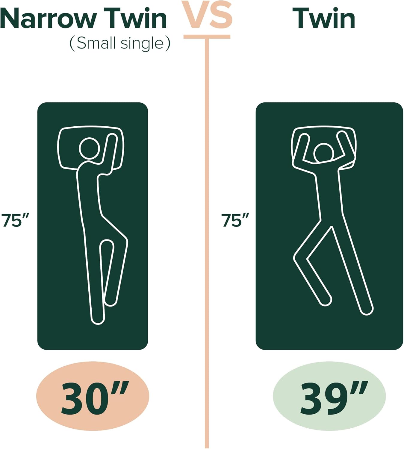 ZINUS 5 Inch Twin Memory Foam Mattress - Medium Firmness, Fiberglass-Free, Safe & Comfortable, White