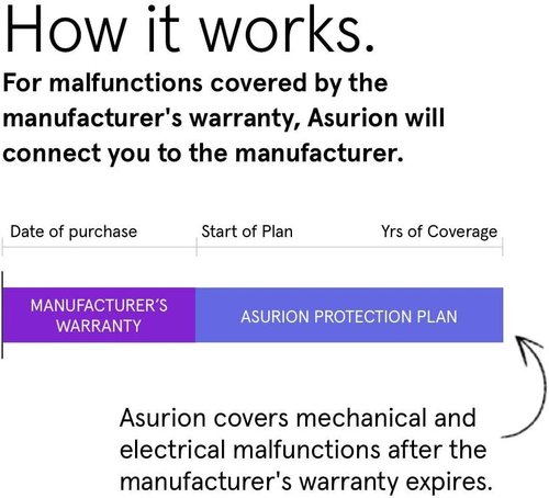ASURION 2-Year Floorcare Protection Plan | Comprehensive Coverage for $70 - $79.99