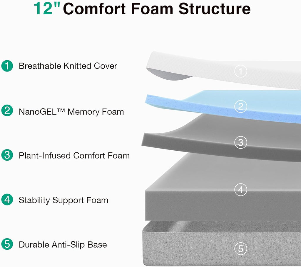 Novilla Twin Size Mattress - 12 Inch Gel Memory Foam for Cool Comfort & Pressure Relief | Medium Plush Feel
