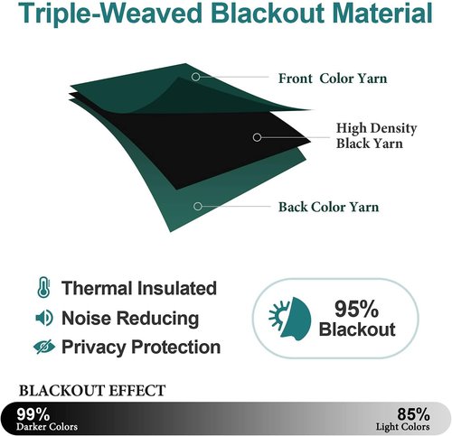 ChrisDowa Grommet Blackout Curtains - Thermal Insulated Room Darkening Panels, Forest Green, 38W x 54L