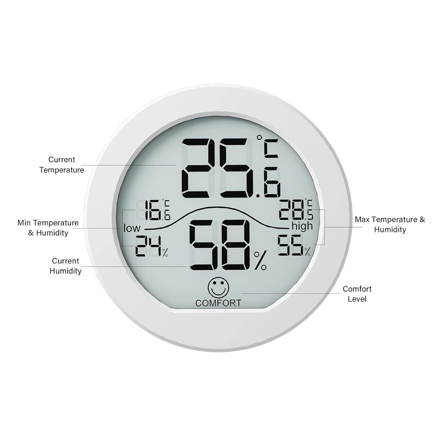 SECRUI Hygrometer Thermometer - Accurate Indoor Humidity & Temperature Meter | LCD Display, 2 Pack, White