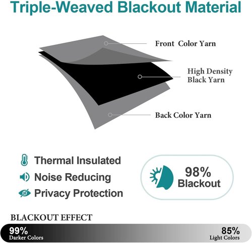 ChrisDowa Blackout Curtains - Thermal Insulated Room Darkening Grommet Panels, 84 Inches Long (Grey, 2 Panels)