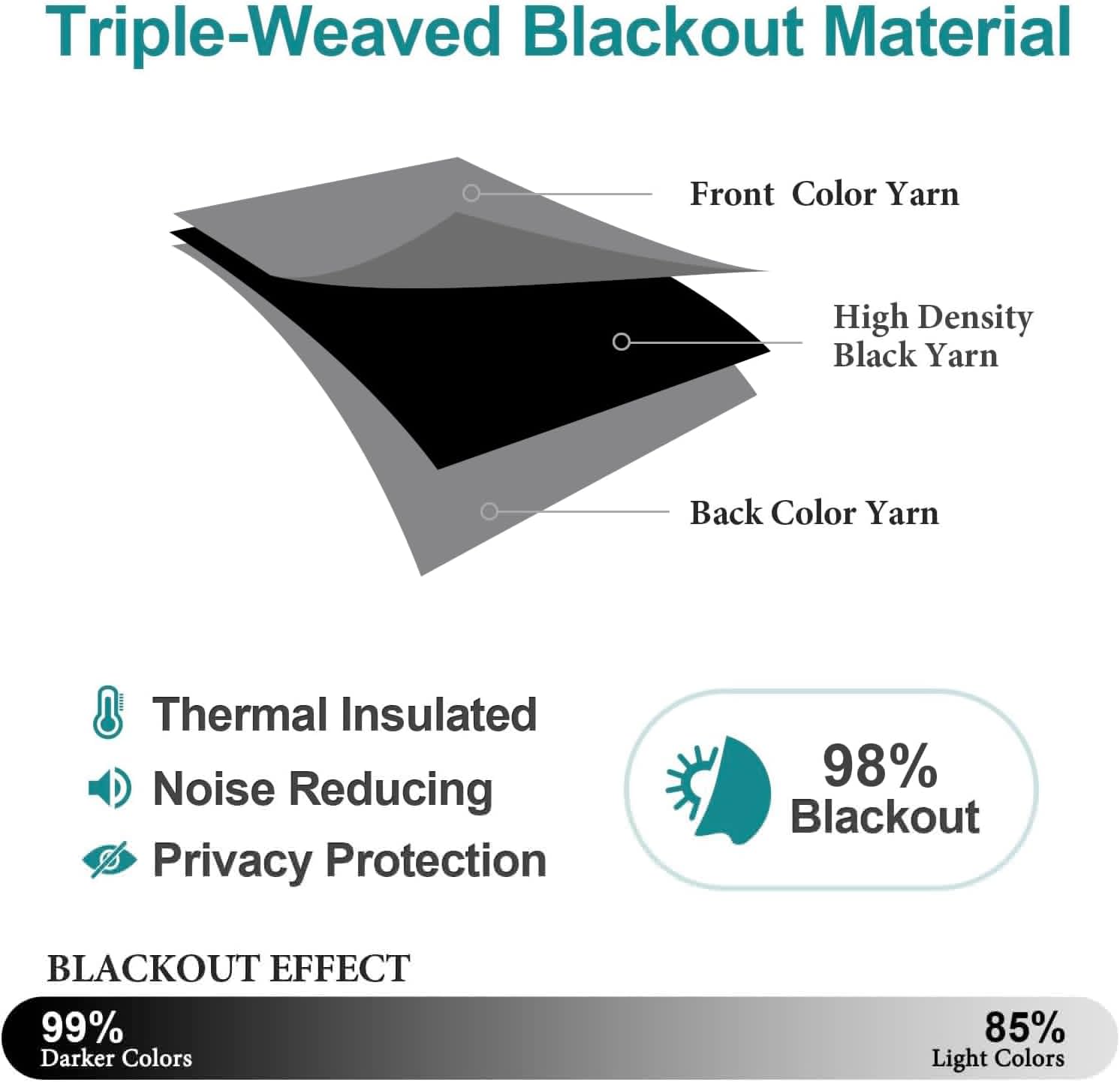 ChrisDowa Blackout Curtains - Thermal Insulated Room Darkening Panels, 90 Inches Long, Grey (2 Panels)