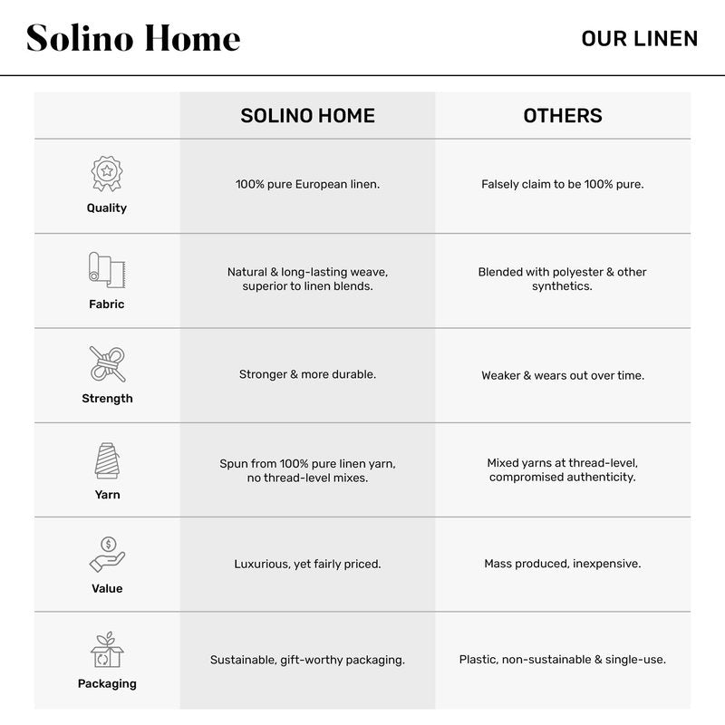 Solino Home Linen Table Runner 108 Inches Long - 100% Pure Linen Red Classic Tartan Plaid Table Runner 14 x 108 Inch for Dining