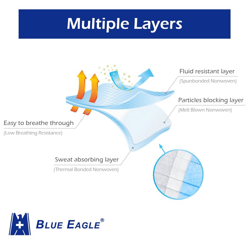 3-PLY BlueEagle Individually Wrapped Disposable Adult Face Masks | Fit for Large Face | with Soft Comfortable Inner Layer | For Men and Women | Blue Color - 50 Pcs (Sky Blue)