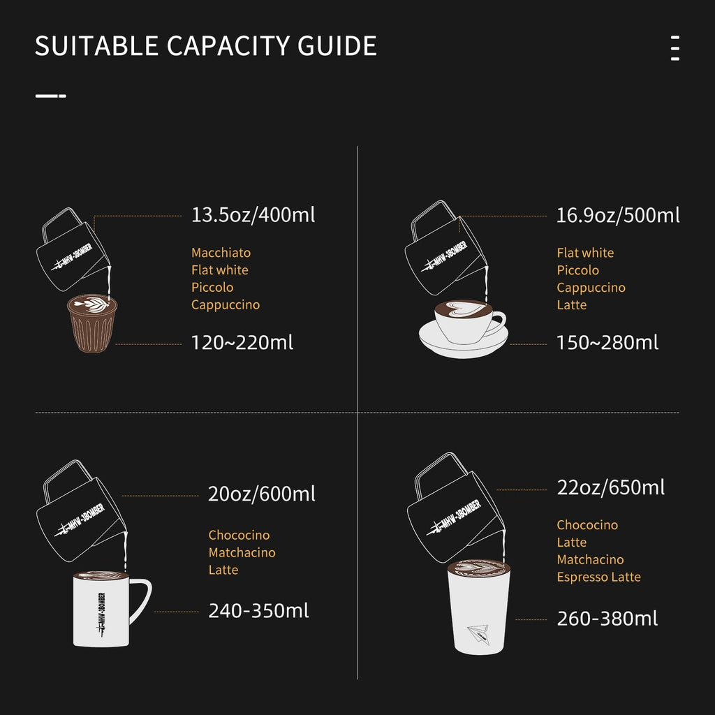 MHW-3BOMBER Latte Art Pitcher Stainless Steel Milk Frothing Pitcher Steamed Espresso Cup Barista Essentials (Cream White, 16.9oz/500ml) P5020W