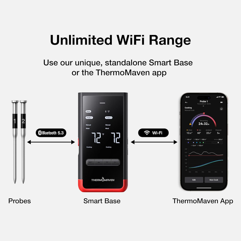 ThermoMaven Smart Bluetooth Meat Thermometer - WiFi Unlimited Range, 6 Sensors, NIST Certified Accuracy, 2 Probes for Kitchen & BBQ