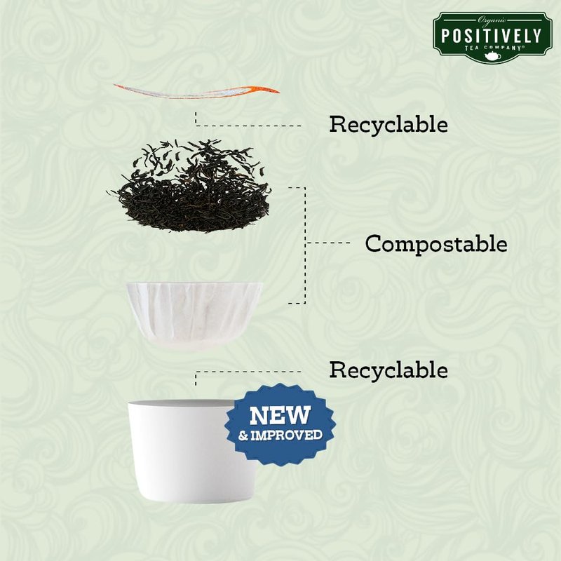 Organic Positively Tea Company, Spearmint Green Tea, K-Cup Compatible, 24 Pods