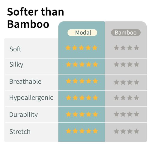 BubblePanda Modal Sleep Sack - Super Soft 0.5 Tog Lightweight Toddler Blanket | 6-12 Months