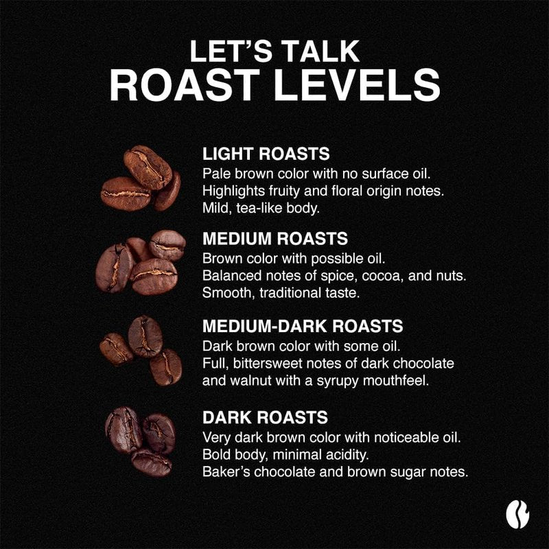 Fresh Roasted Coffee, Pumpkin Spice Flavored Drip Ground Coffee, Medium Roast, Kosher, 12 oz