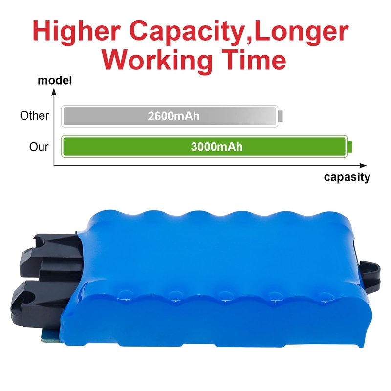 XFBT620 3000mAh Replacement Lithium-Ion Battery for Shark IX140 IX141 IX141H IX142 IZ140 IZ140C IZ141C IZ142 UZ145 Cordless Vacuum Cleaners