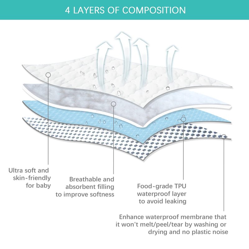 Pack and Play Mattress Protector Cover Waterproof, Pack and Play Mattress Pad Cover Quilted- 39" x 27" for Graco Playard | Mini & Portable Mattresses -Washable Ultra Soft Waterproof Sheets Fitted