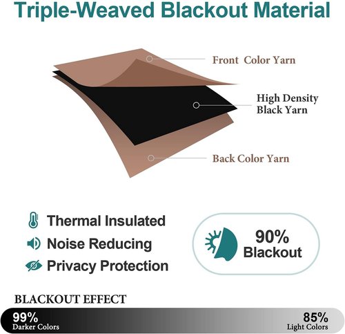 ChrisDowa Blackout Curtains - Room Darkening Thermal Insulated Grommet Panels | 120 Inches Long, Cappuccino (2 Panels)