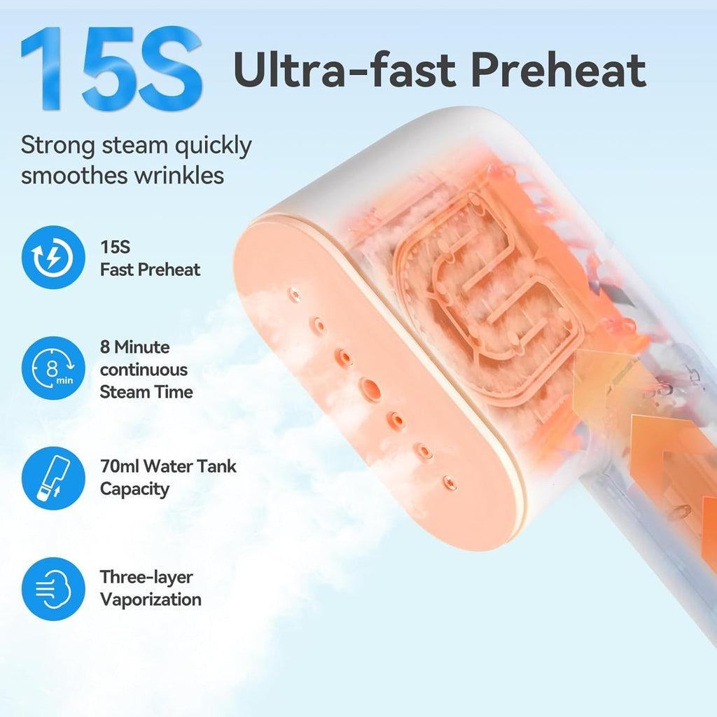 Olayks Handheld Steamer - Portable Garment Steamer & Iron | 15S Quick Heat-Up, 1.1lbs, White