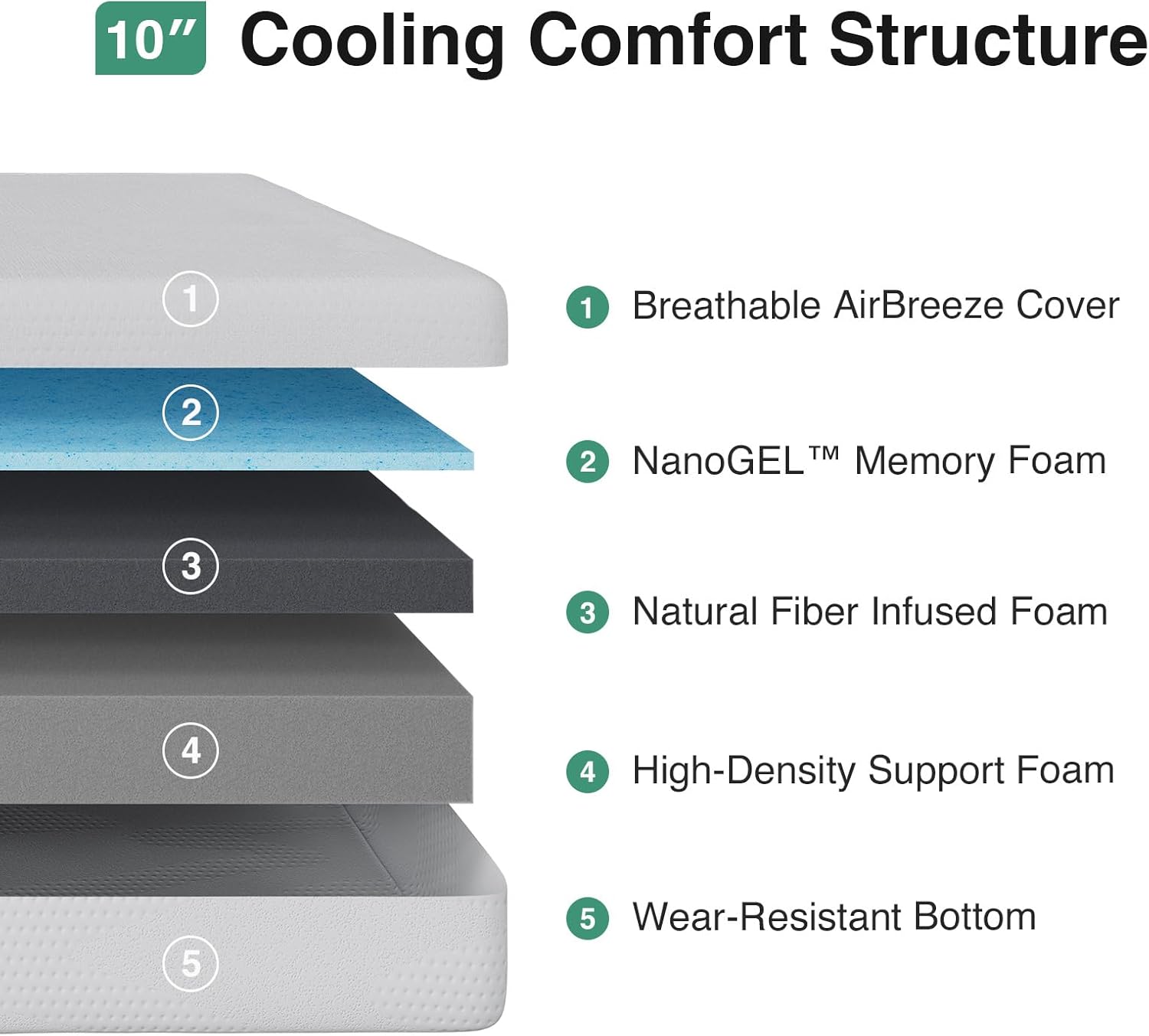 Novilla Queen Mattress - 10 Inch Gel Memory Foam for Comfortable Sleep | CertiPUR-US Certified