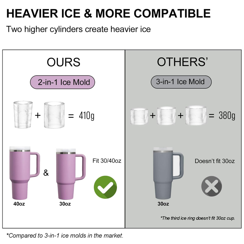 2 Packs Ice Mold for Stanley Cup, Silicone Ice Cube Tray for Stanley Cup 30oz-40oz, Tumbler Ice Mold with Lid and Bin, Easy Release Cylinder Ice Cube Mold, Lilac