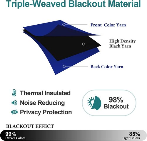 ChrisDowa Blackout Curtains - Thermal Insulated Room Darkening Panels | 108 Inches Long, Royal Blue, 2-Panel Set