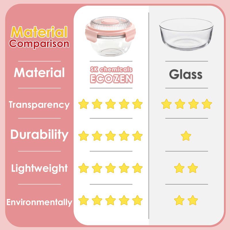 WHALEHOUSE Clear Eco-friendly SK chemicals ECOZEN Salad Container, 33OZ Portable Plastic Salad Bowls with Lid & Snack Tray, Leak-Proof Dressing Container, Reusable Fork, Lunch Box for Meal Prep (Pink)