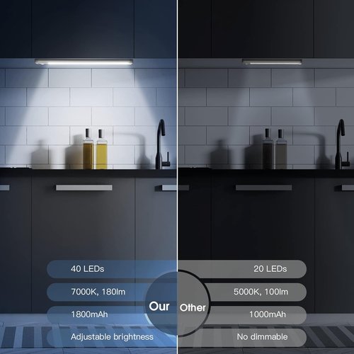 MCGOR Under Cabinet Lighting - 10-Inch Rechargeable Motion Sensor Lights | 5 Levels Dimmable, 2-Pack