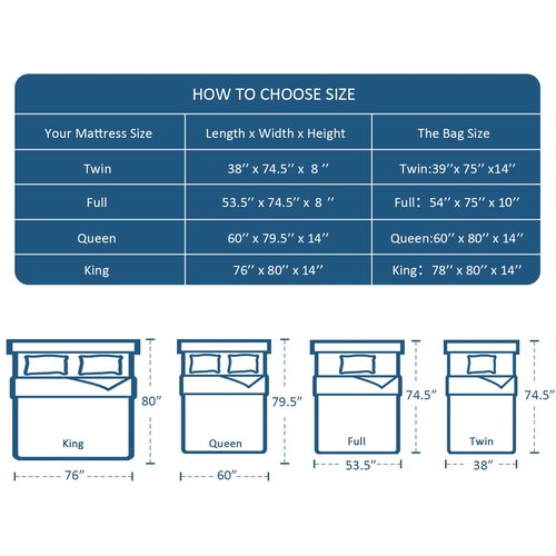 Full Mattress Bags for Moving, Waterproof Reusable Storage Bag, Strong Zipper, Extra Heavy Duty Easy Carrier Protector for Moving, Fits Up to 10 Inch