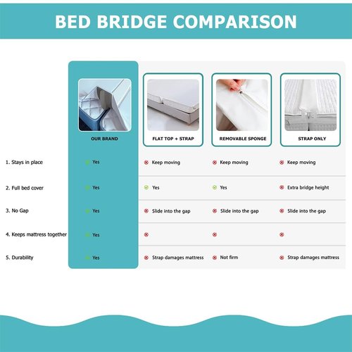 2-in-1 Bed Bridge Twin/Twin XL to King with Attached Sheet – Bed Gap Filler & Twin to King Bed Converter (Patent Pending)