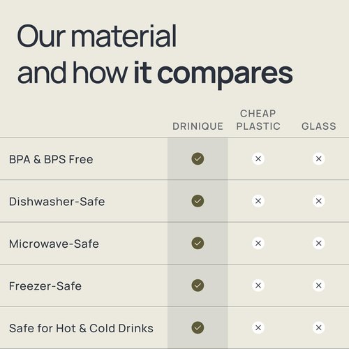 Drinique Unbreakable Elite Tall Glasses – Set of 4 | 14oz Tritan Plastic | Made with 50% Recycled Content | Reusable, Dishwasher Safe, BPA-Free, Shatterproof | Indoor, Outdoor, Everyday Use - Clear