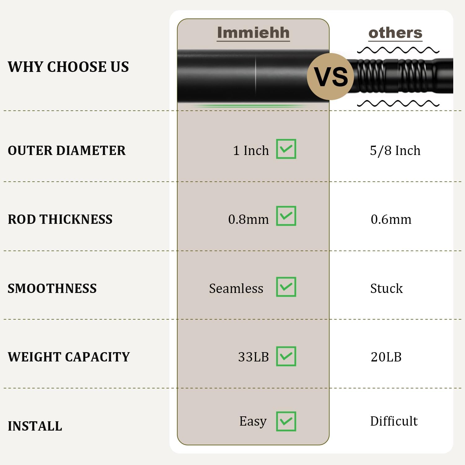 Skiennix Black Curtain Rods - Heavy Duty Metal Adjustable 72-144 Inch for Blackout Window Treatments