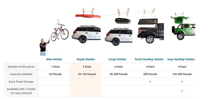 HARKEN Hoister - Overhead Garage Storage 1 Point Hoist System for Bikes, Ladders (45lb Capacity, 10ft Ceiling) Space-Saving Organization, Easy One-Person Operation, Safe Anti-Drop, Self-Leveling, 7800