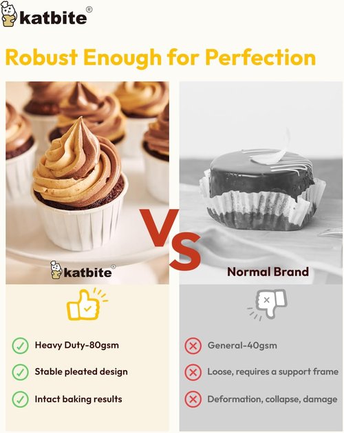 Katbite Cupcake Liners - Heavy Duty Greaseproof Baking Cups | 150PCS Standard Size for Christmas & Birthdays