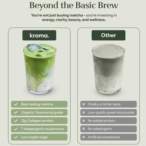 Kroma’s Beauty Matcha Latte Powder 7.18 Oz, 204g, 24 Servings – Collagen Ceremonial Grade Matcha Green Tea with Protein for Glowing Skin & Hair Support w/ Bovine Collagen, Ginger & Turmeric - Premium Matcha Powder w/ Adaptogenic Mushrooms
